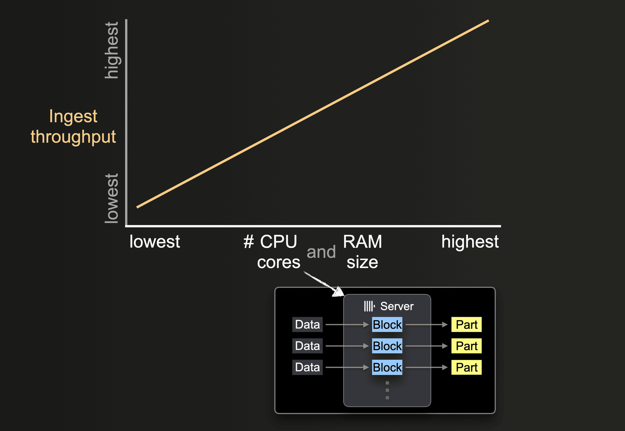 Impact of hardware size on ClickHouse performance - Zoomed