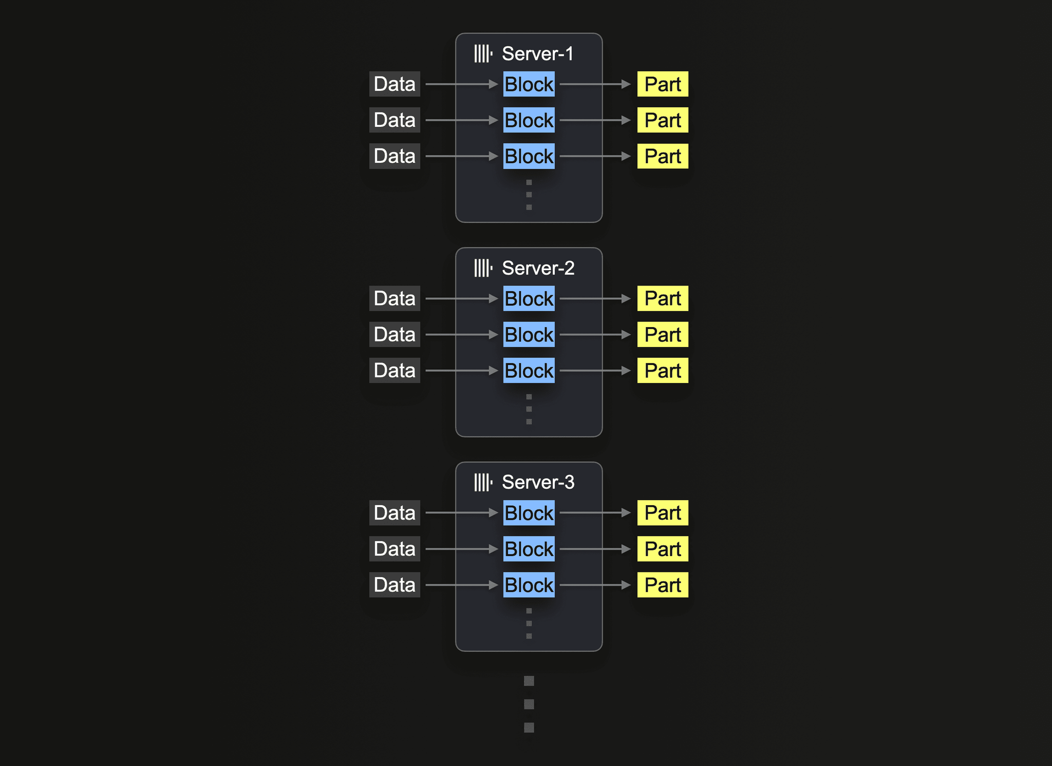 s3Cluster function in ClickHouse - Zoomed